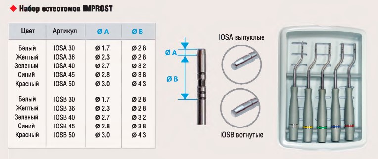 Набор остеотомов Improst, вогнутые