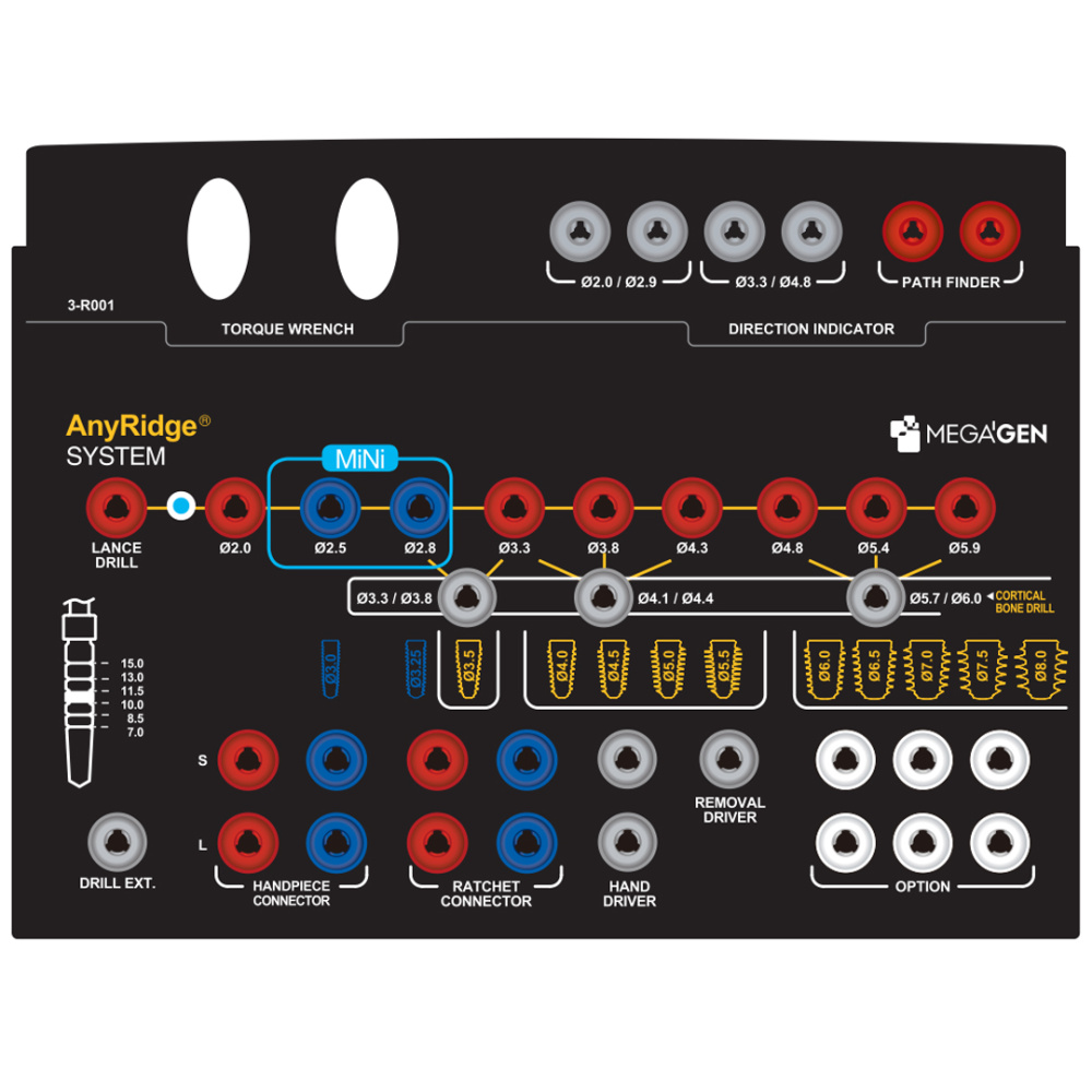 Набор хирургический AnyRidge стартовый karin3003