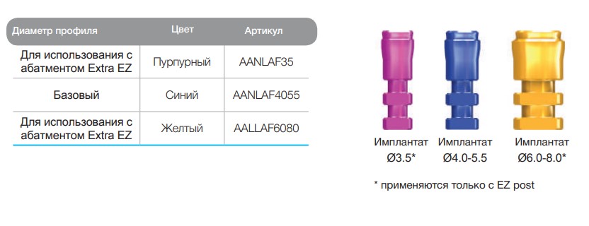 Аналог импланта (пурпурный, желтый,синий) AnyRidge