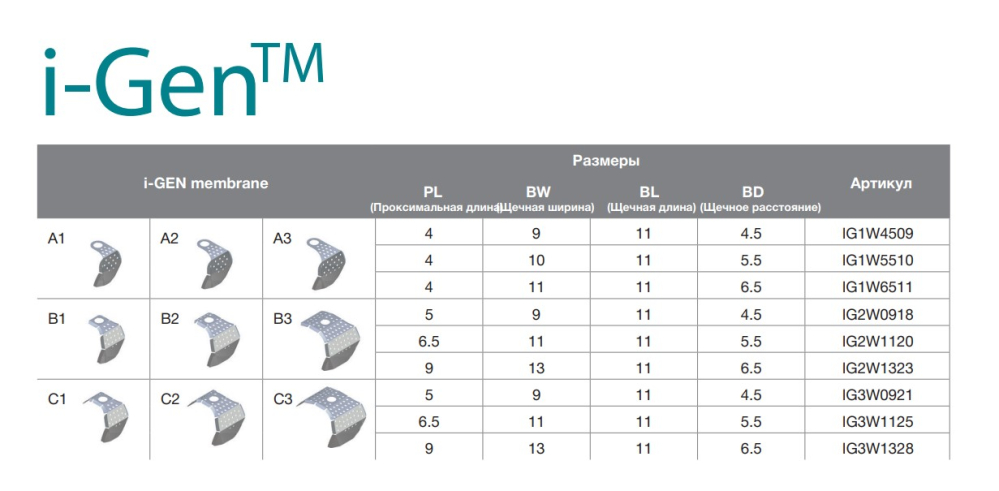 Титановые мембраны тип В AnyRidge